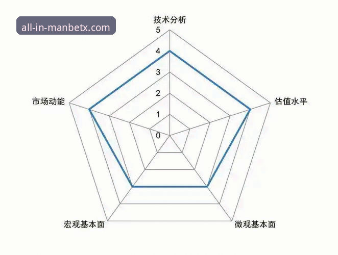 4个关键维度：万博体育娱乐平台对比评测，助你找到最优入口